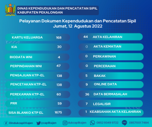 12 Agustus 2022